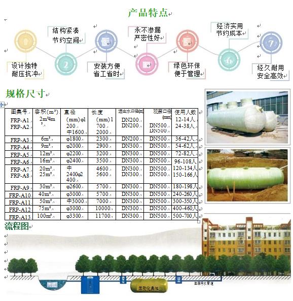柯坪玻璃钢化粪池